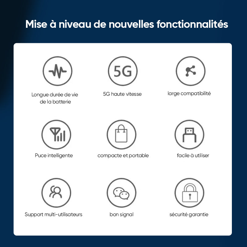 Nešiojamas Wi-Fi modemas