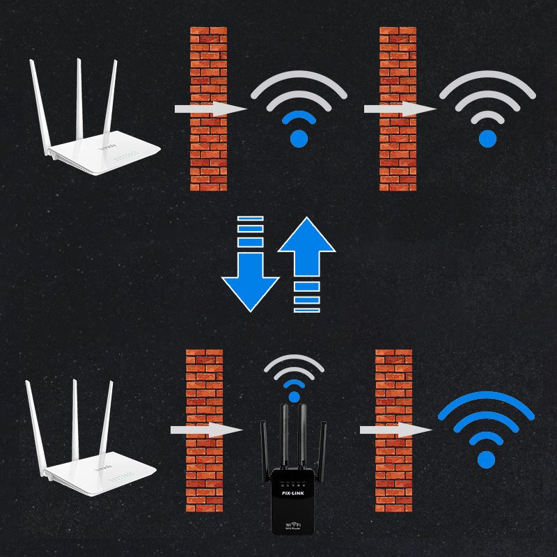 \WiFi\" signalo stiprintuvas"