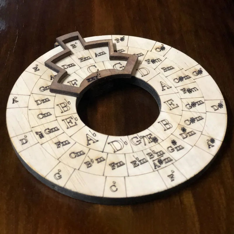 Melodijų atpažinimo įrankis