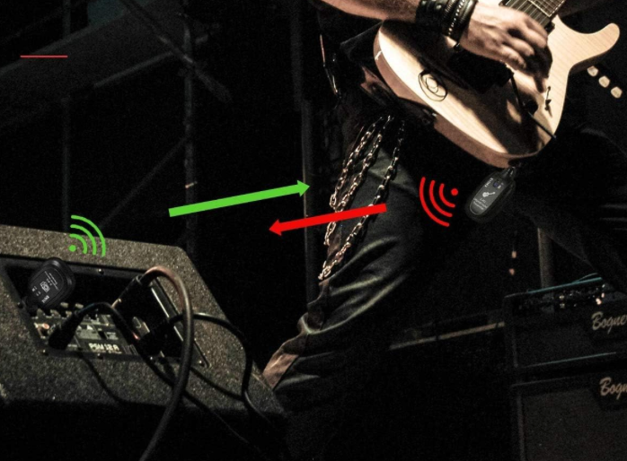 Belaidis gitaros siųstuvas ir imtuvas