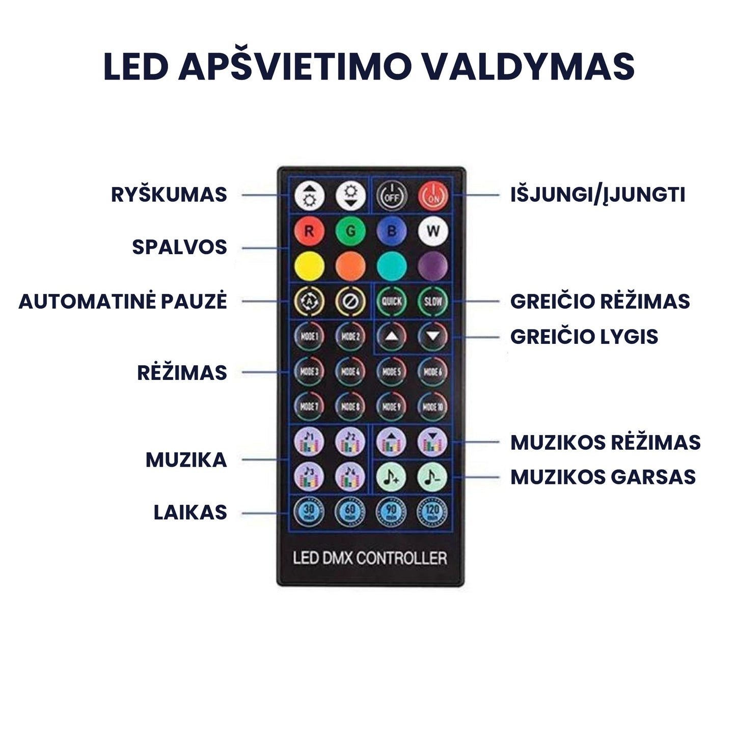 ColorGlow™ -  belaidis LED lempučių apšvietimas
