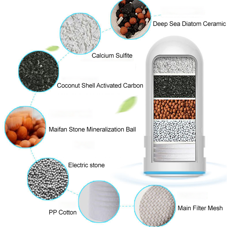 5 mikronų vandens valymo filtras